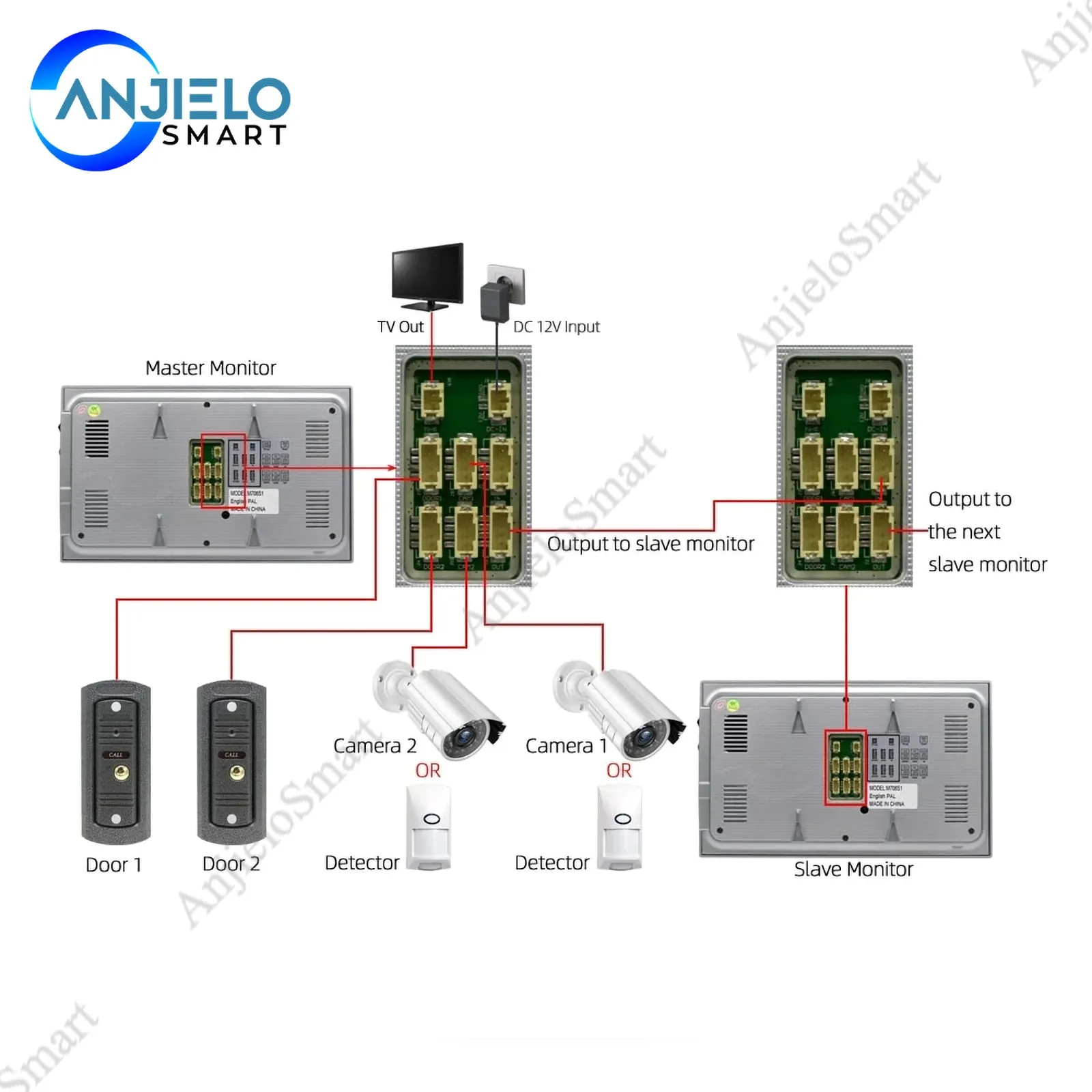AnjieloSmart 7 inch HD WIFI Smart IP Indoor Monitor Video Door Phone Intercom System Video Recording iOS/Android Remote
